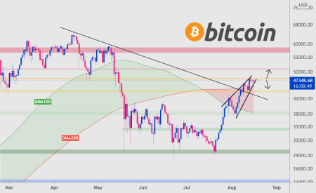 Bitcoin Price Action Stagnates: What Traders Are Waiting For Next?