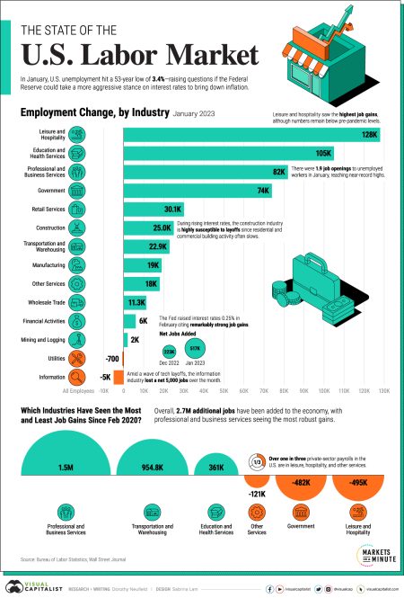 U.S. Labor Market Insights: What’s Behind the Current Paralysis? U.S. Labor Market Insights: What's Behind the Current Paralysis?