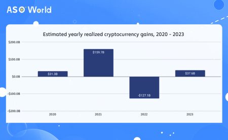 Cryptocurrency Sector Rising: Solana Surges While Stocks Slide