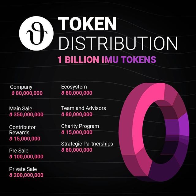 IMU Token: Discover the Surprising 10 Billion Supply Breakdown IMU Token: Discover the Surprising 10 Billion Supply Breakdown