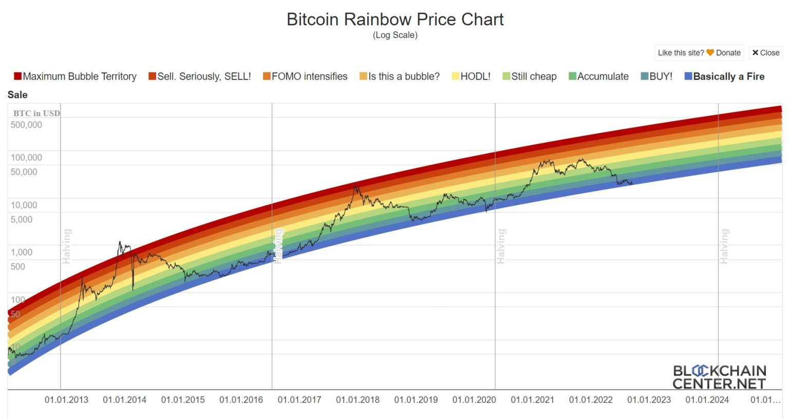 Bitcoin Performance in 2025: Fintech ETFs Thrive Bitcoin Performance in 2025: Fintech ETFs Thrive