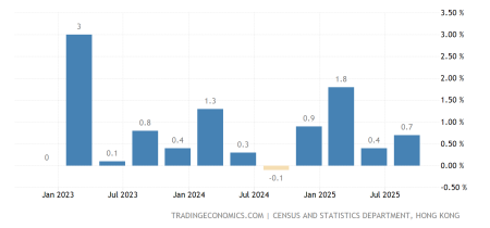 Hong Kong Economy Growth: Embracing Virtual Currencies and Risks