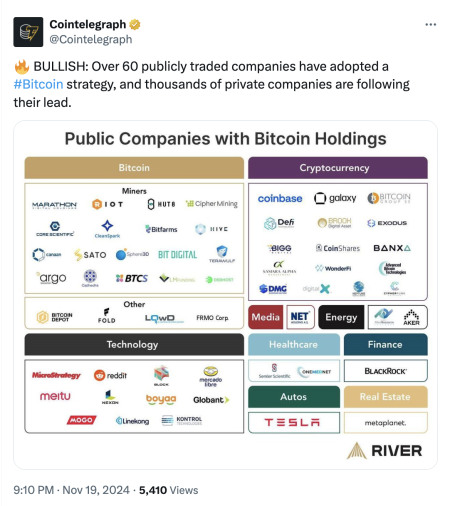 Bitcoin Purchases by Public Companies: What Recent Trends Revealed Bitcoin Purchases by Public Companies: What Recent Trends Revealed