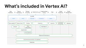 VERTEXS.AI Unveils Exciting Future for Cross-Chain Trading Experiences