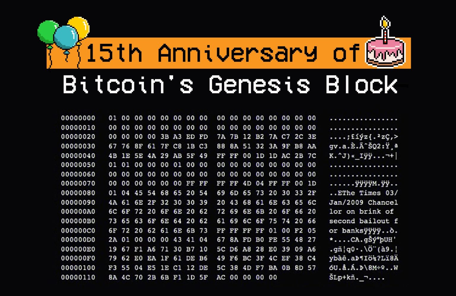 Bitcoin Genesis Block Anniversary: 17 Years of Innovation