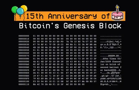 Bitcoin Genesis Block Anniversary: 17 Years of Innovation