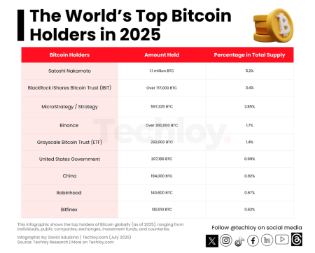Bitcoin Holders Selling Pace Sees a Surprising Shift in 2023 Bitcoin Holders Selling Pace Sees a Surprising Shift in 2023