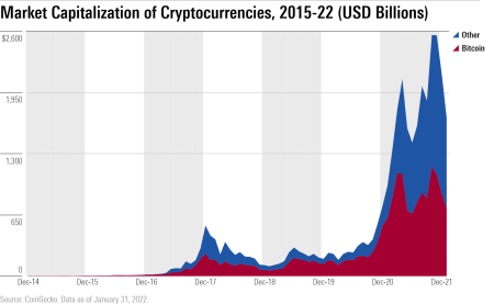 Crypto Market Trends: January 2026 Insights and Analysis