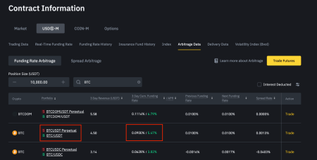 Binance Funding Fee Settlement Adjustments Explained
