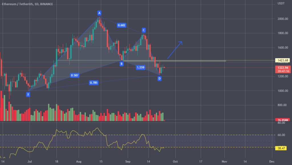 ETH Long Position: How Trader pension-usdt.eth Became Profitable