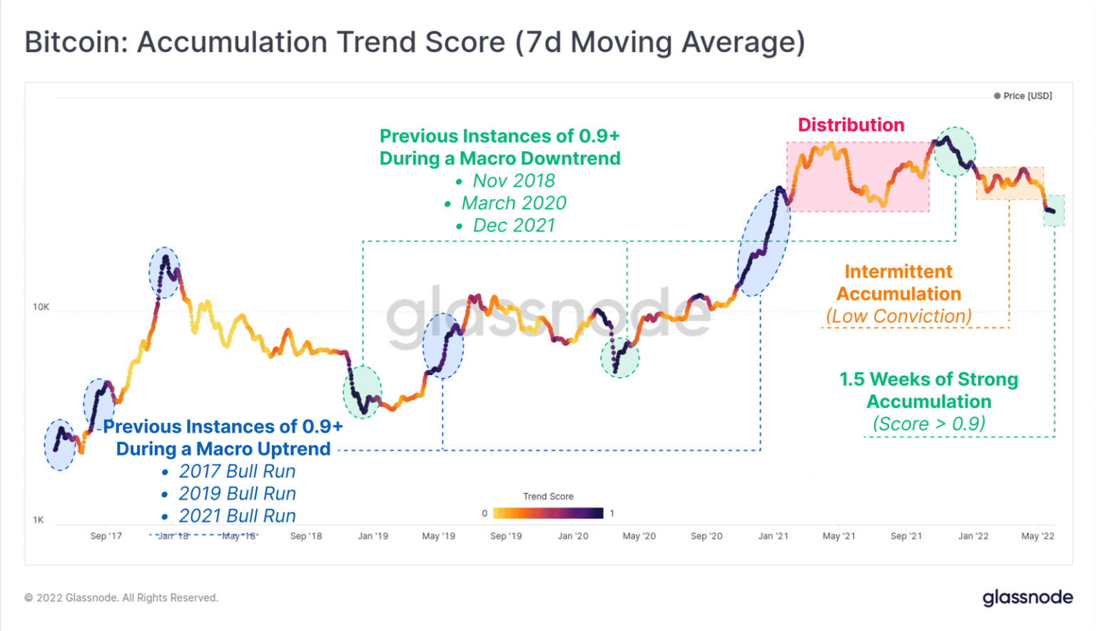 Bitcoin Accumulation Signals Shift: What BlackRock’s Moves Mean for 2023 Bitcoin Accumulation Signals Shift: What BlackRock’s Moves Mean for 2023