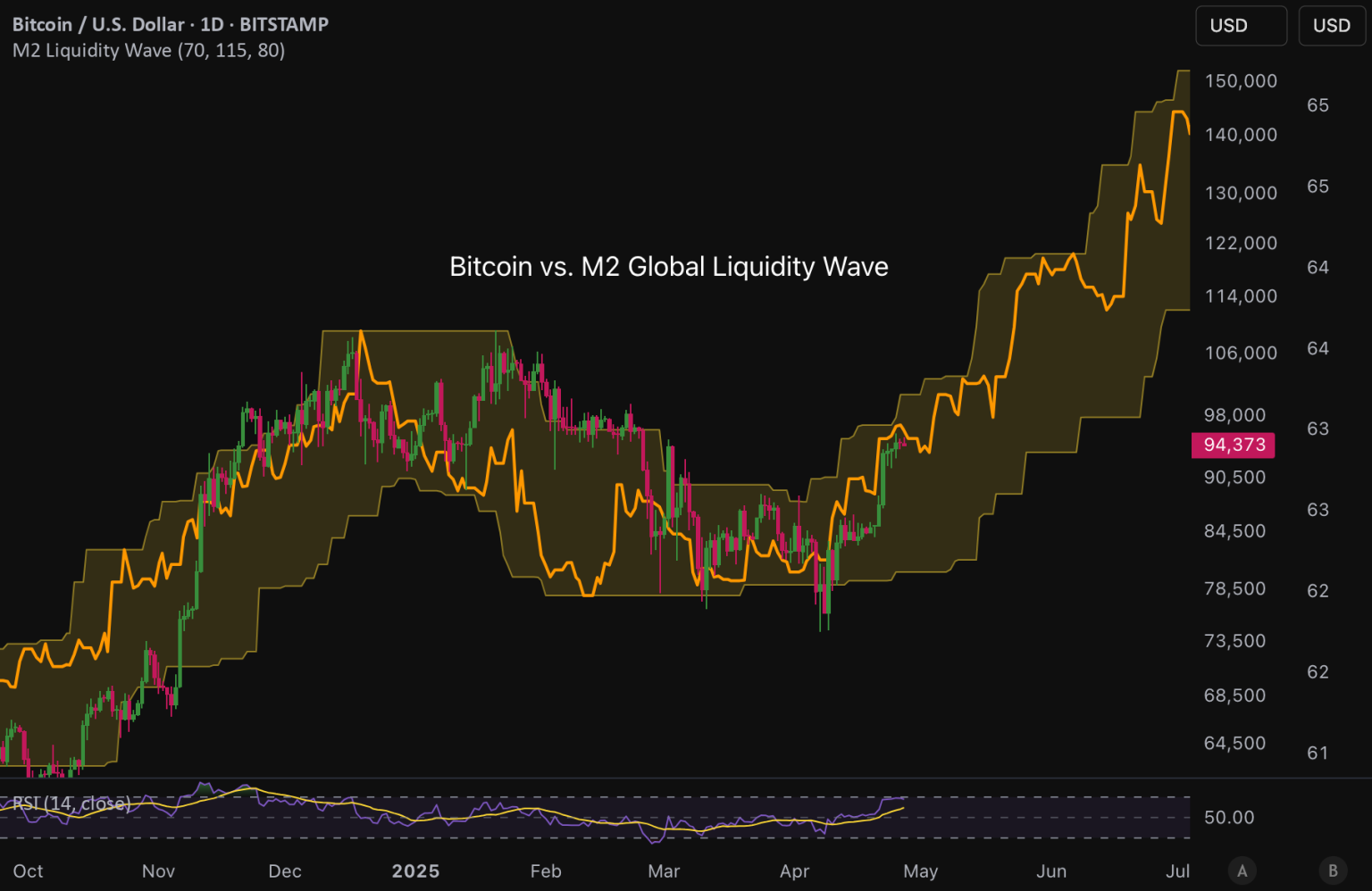 Bitcoin Liquidity Signals: A 2026 Recovery Forecast Bitcoin Liquidity Signals: A 2026 Recovery Forecast