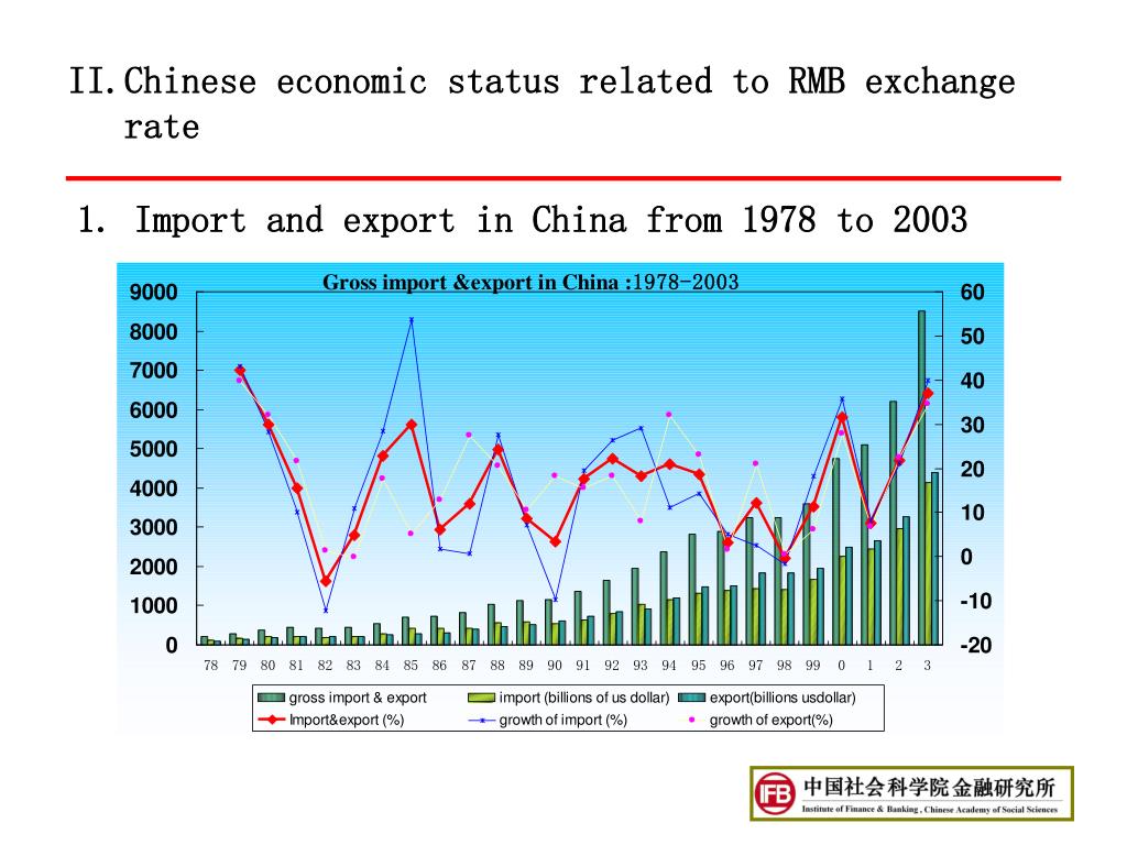 RMB Exchange Rate Surges Against the US Dollar Today RMB Exchange Rate Surges Against the US Dollar Today