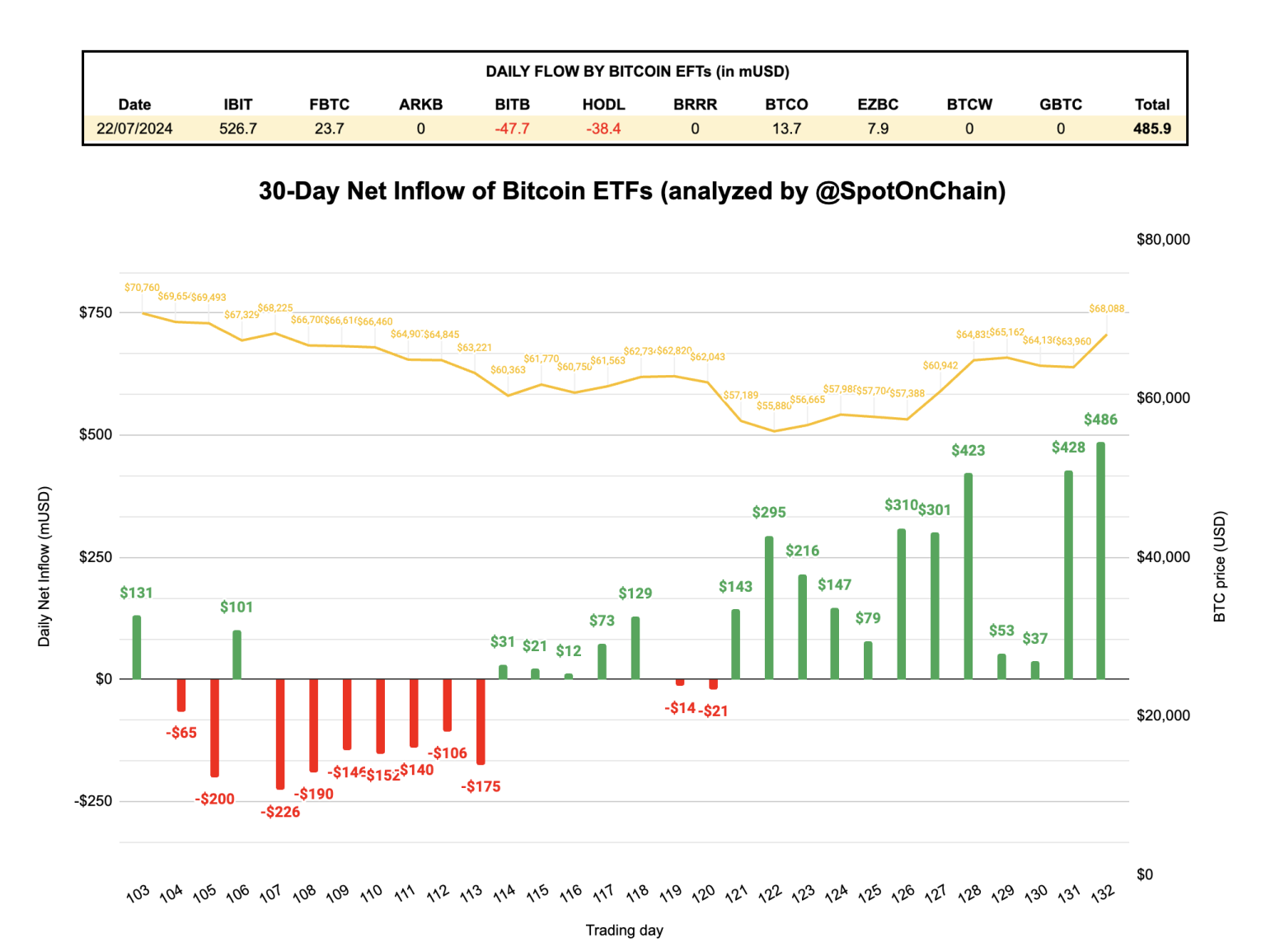 Bitcoin ETF Net Outflows: A Holiday Stress Test Revealed