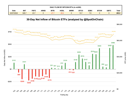 Bitcoin ETF Net Outflows: A Holiday Stress Test Revealed Bitcoin ETF Net Outflows: A Holiday Stress Test Revealed