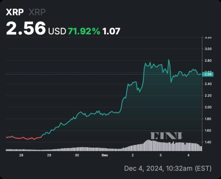 XRP Price Analysis Reveals Bulls Stalling Amid Market Pullback