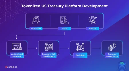 Tokenized Treasuries Surge: The Rise of Programmable Cash and Its Impact
