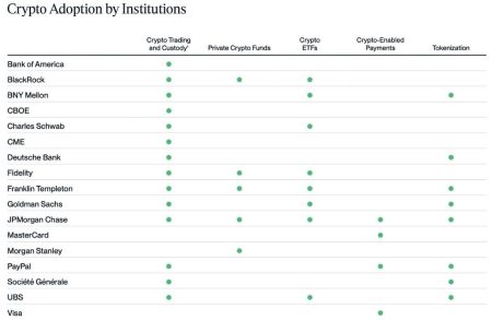 Crypto Adoption by Banks: How Wall Street Embraces Cryptocurrency Crypto Adoption by Banks: How Wall Street Embraces Cryptocurrency