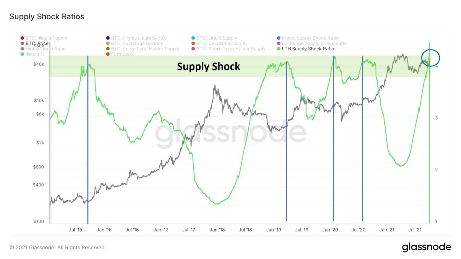 Bitcoin Supply Shock: Are We on the Brink of Something Big? Bitcoin Supply Shock: Are We on the Brink of Something Big?
