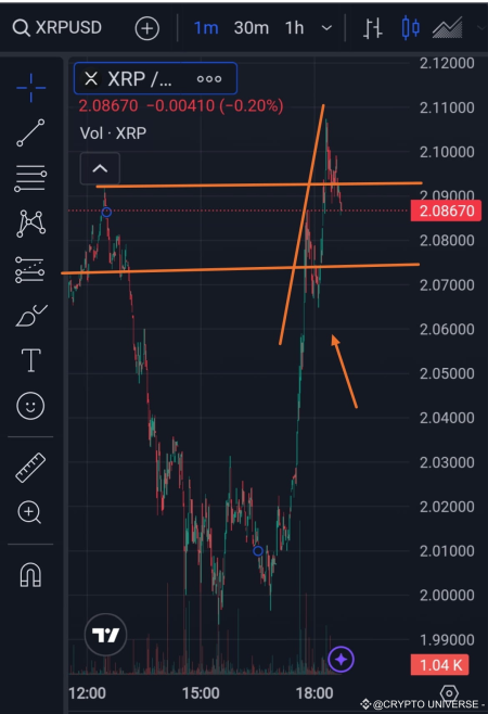 XRP Leveraged Long Position: Analyzing the $2.25 Million Loss
