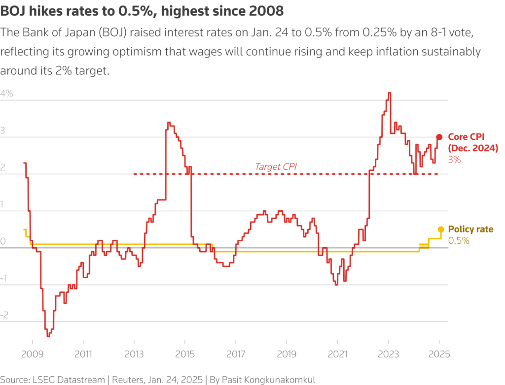 Bank of Japan Interest Rate Hikes: Governor Kazuo Ueda's Outlook