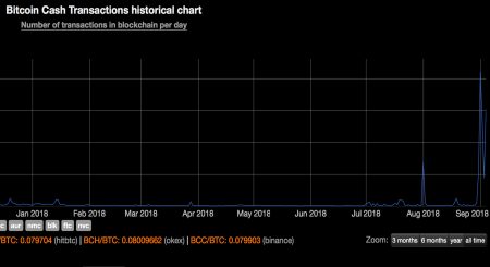 Bitcoin Stress Tests: Will the Fed Finally Include Crypto in 2026?