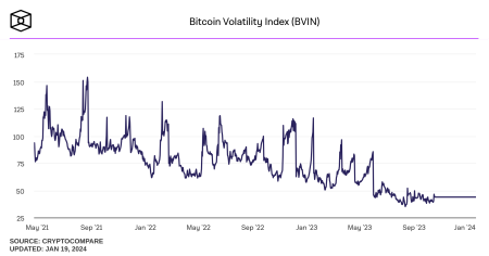 Bitcoin Volatility: What Today’s Macro Tests Mean for Traders