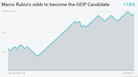 Political Prediction Market Ban: What This New Bill Means for Democracy