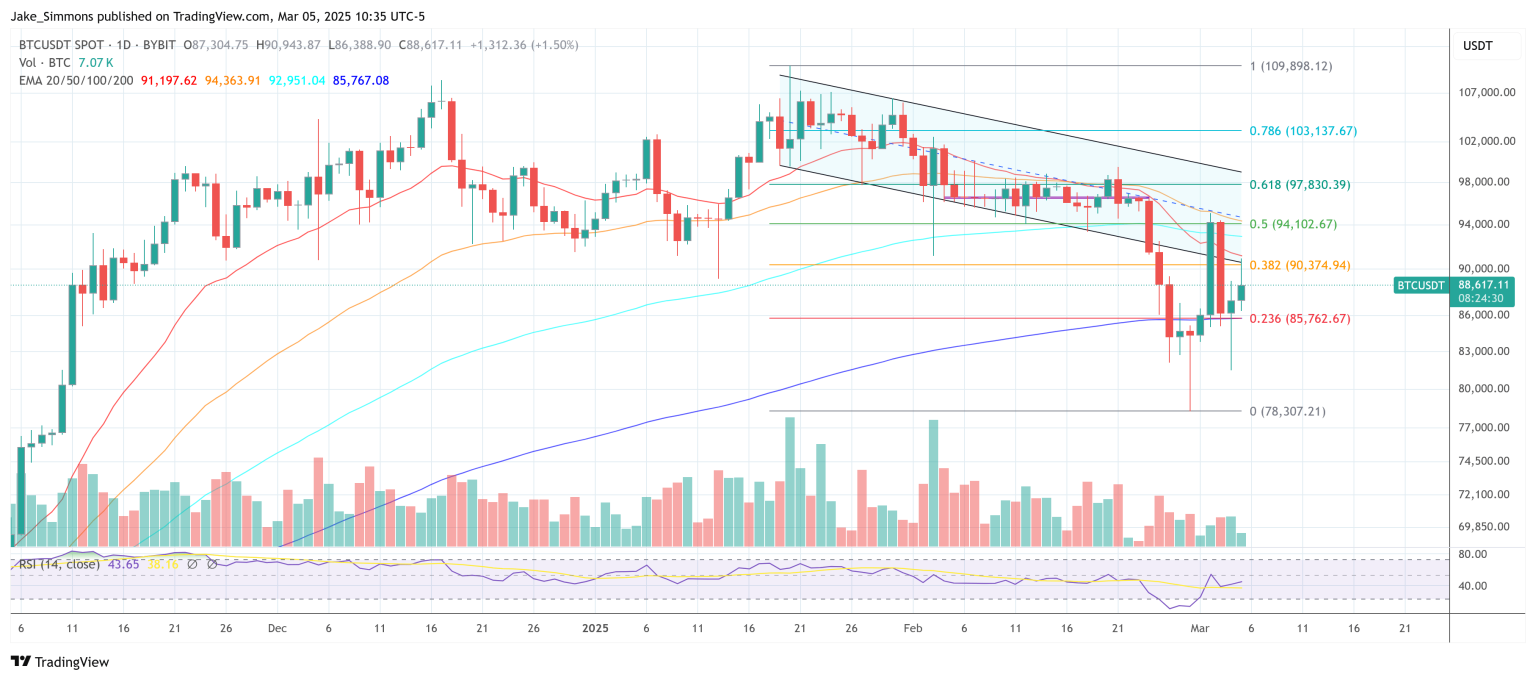 Bull Market 2026: Bears Risk Major Losses If Delayed Bull Market 2026: Bears Risk Major Losses If Delayed
