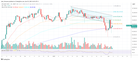 Bull Market 2026: Bears Risk Major Losses If Delayed Bull Market 2026: Bears Risk Major Losses If Delayed