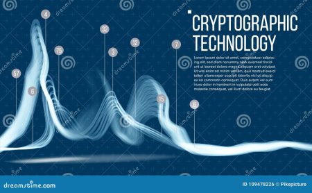 Cryptographic Technology: Transforming Markets and AI by 2026 Cryptographic Technology: Transforming Markets and AI by 2026