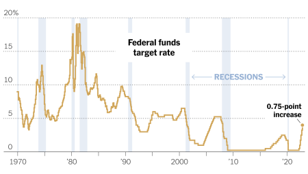 Federal Reserve Interest Rates May Stay Unchanged Longer