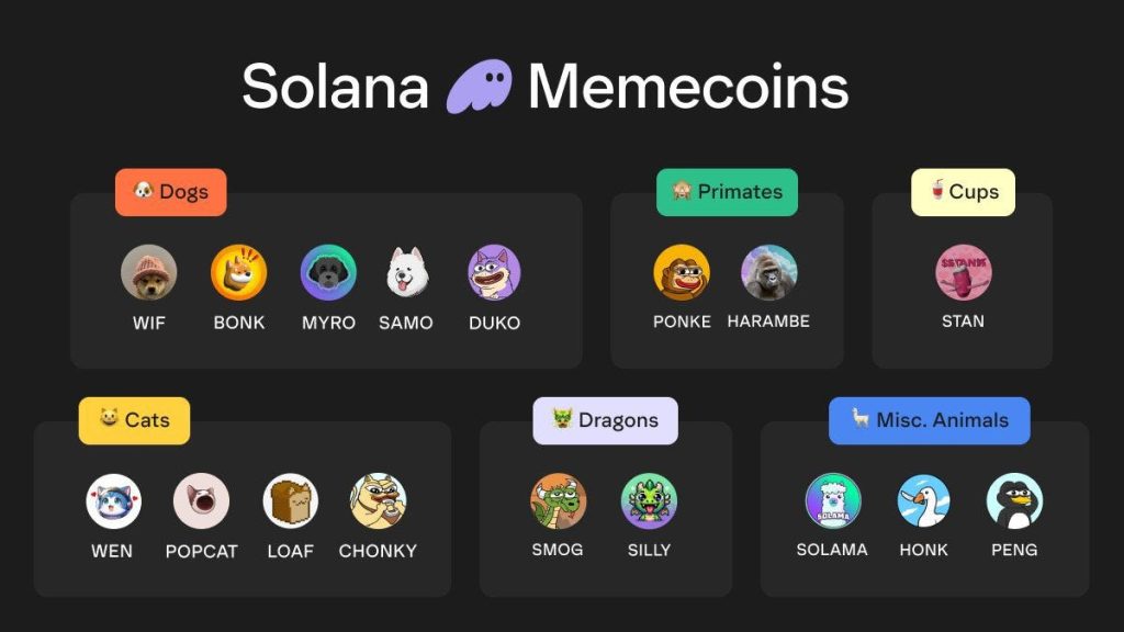 Solana Meme Coin Surges: 17 Times Gain in Just One Day Solana Meme Coin Surges: 17 Times Gain in Just One Day