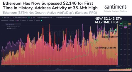 Ethereum Network Activity Surge: Understanding the Dusting Attacks Phenomenon Ethereum Network Activity Surge: Understanding the Dusting Attacks Phenomenon