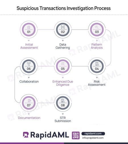 SynapLogicon Suspicious Transactions: What Happened with 16,000 SYP? SynapLogicon Suspicious Transactions: What Happened with 16,000 SYP?