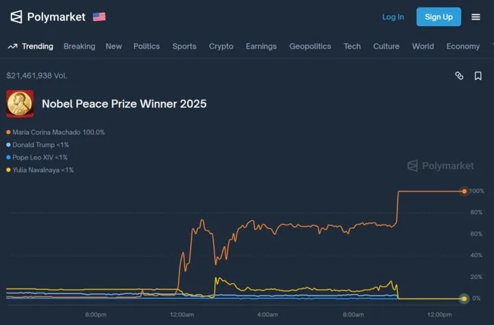 Polymarket Trading Controversy: Insider Trading Questions Polymarket Trading Controversy: Insider Trading Questions