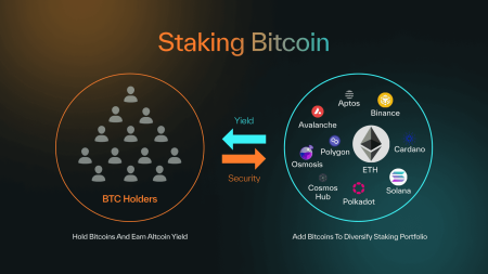 Bitcoin Staking: The Future of Lending with BABY Tokens Revealed