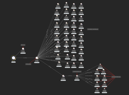 Makinafi ETH Attack: Understanding the 4.13 Million USD Hack