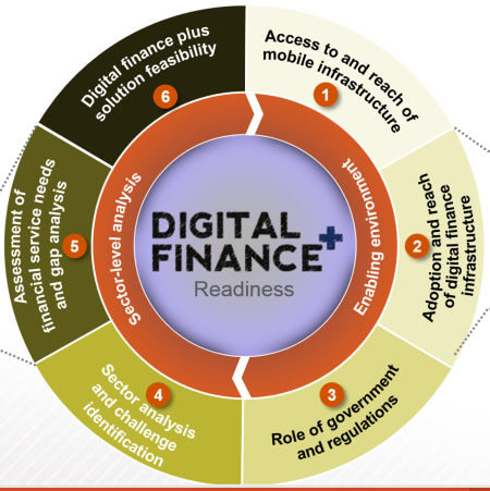 Digital Finance Innovations: How PhotonPay is Reshaping Payments