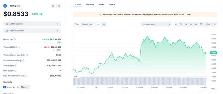 Tezos Price Outlook: Can Bulls Overcome the $0.50 Support Challenge?