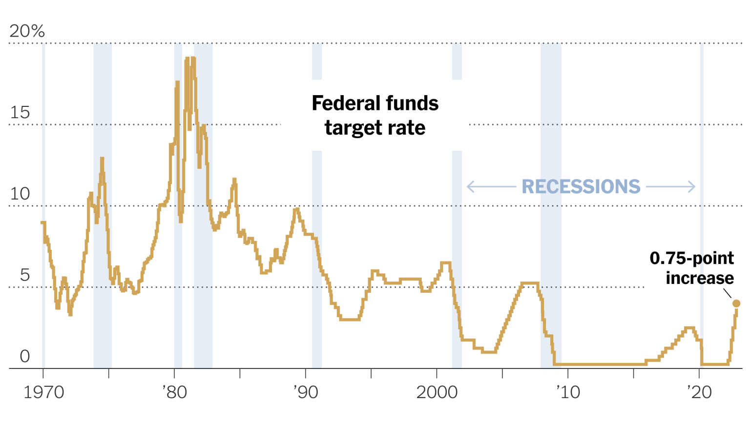 Federal Reserve Interest Rates: Paulson Talks Future Cuts Federal Reserve Interest Rates: Paulson Talks Future Cuts