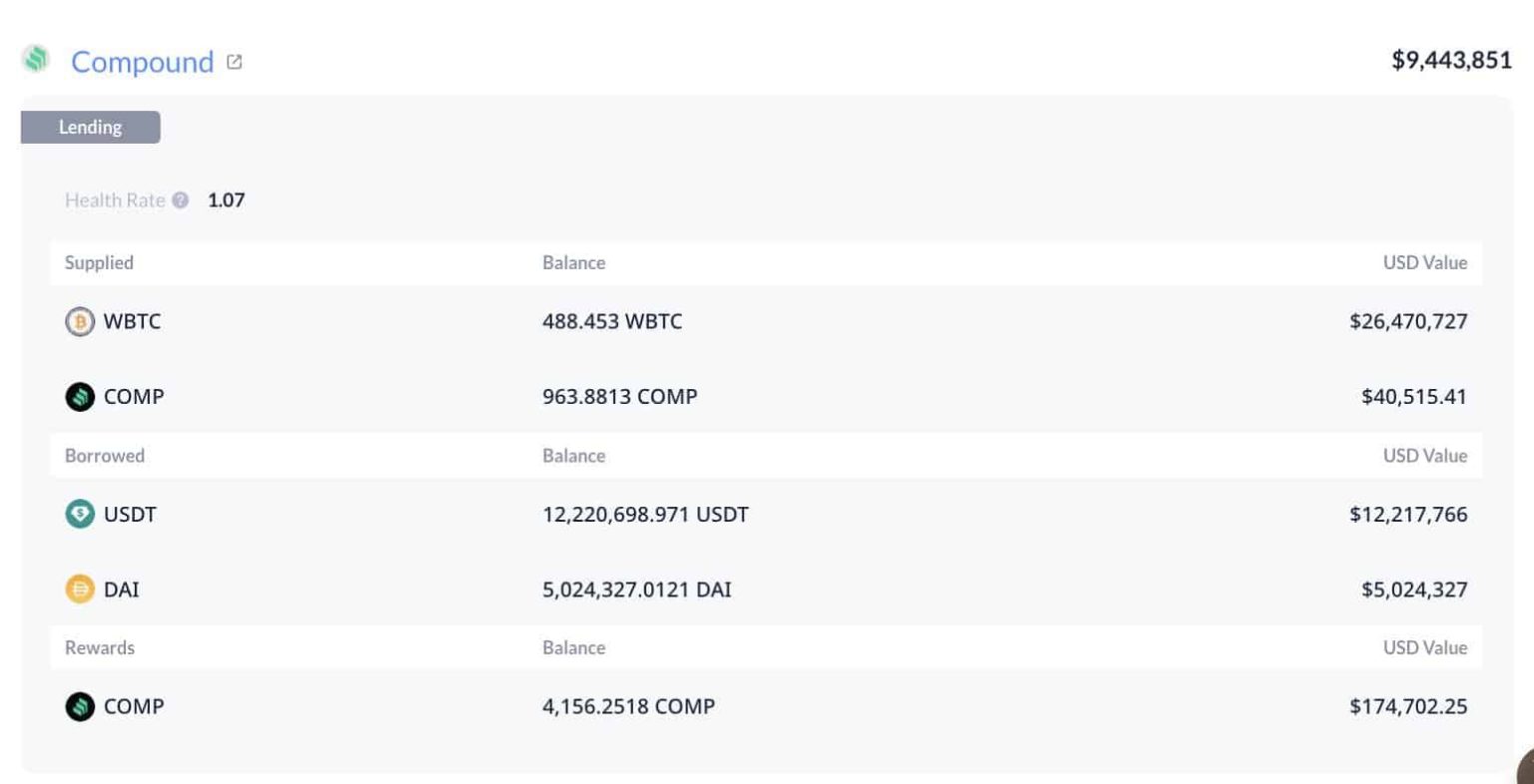 Whale Liquidation WBTC: Is a Major Crypto Shift Happening Now? Whale Liquidation WBTC: Is a Major Crypto Shift Happening Now?