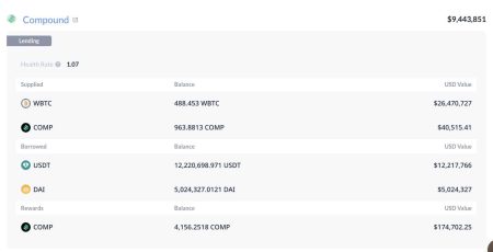 Whale Liquidation WBTC: Is a Major Crypto Shift Happening Now?