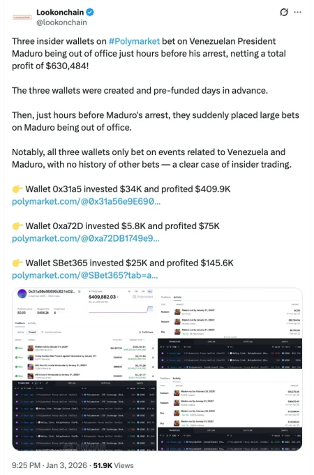 Polymarket Maduro Arrest Bets: Insights on Financial Links