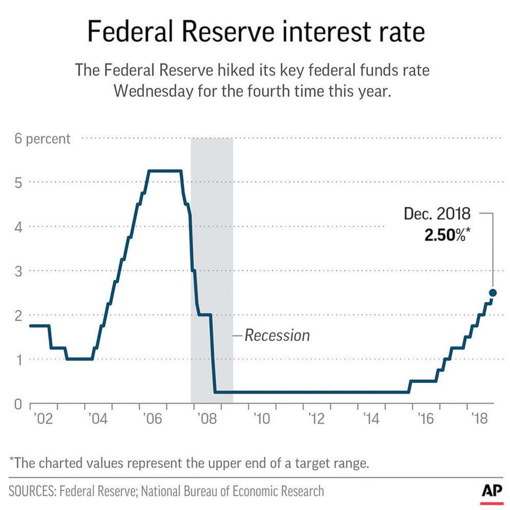 Federal Reserve Interest Rates: January Predictions Revealed Federal Reserve Interest Rates: January Predictions Revealed