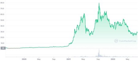 FTT Price Reaches 0.798 USDT This Morning Analysis FTT Price Reaches 0.798 USDT This Morning Analysis