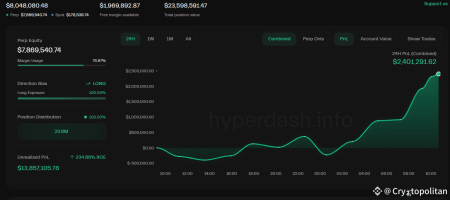 HYPE Whale Unrealized Loss: What It Means for Investors HYPE Whale Unrealized Loss: What It Means for Investors
