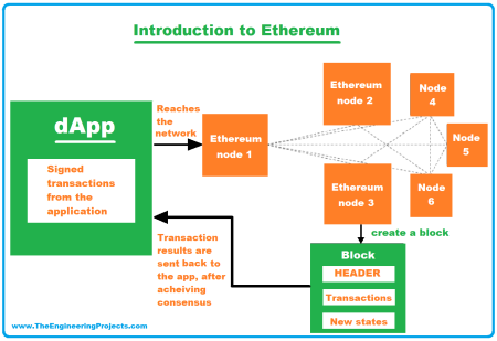 Ethereum as the Linux of Blockchain: Vitalik Buterin Explains