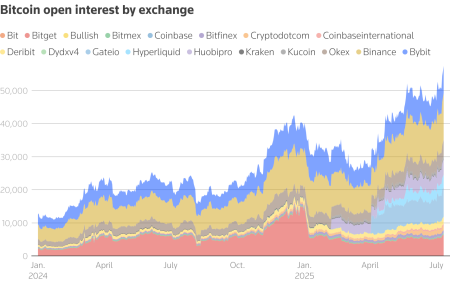 Bitcoin Institutional Demand Soars: What This Means for Investors