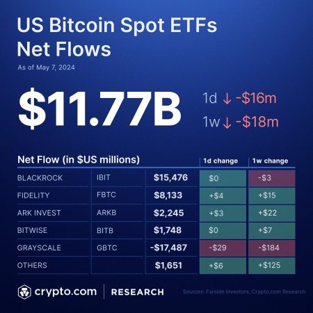 Bitcoin ETF Net Outflow: What Today’s 2,886 BTC Means for Investors Bitcoin ETF Net Outflow: What Today's 2,886 BTC Means for Investors